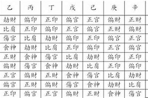 八字 格局